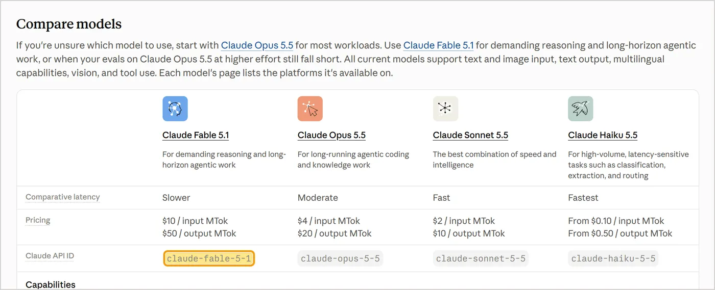 Anthropic 模型总览表截图:列出 Claude Fable 5.1、Opus 5.5、Sonnet 5.5 和 Haiku 5.5,claude-fable-5-1 这个 API ID 被高亮。